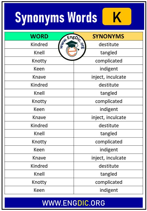 k synonym|Words that start with k .